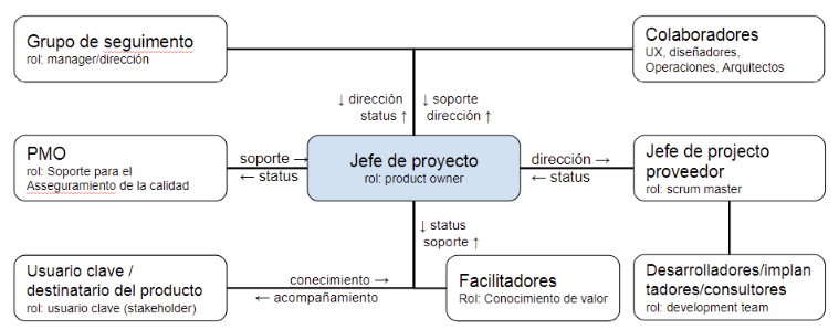 Estructura de relaciones