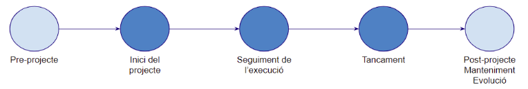 Organización-máquina