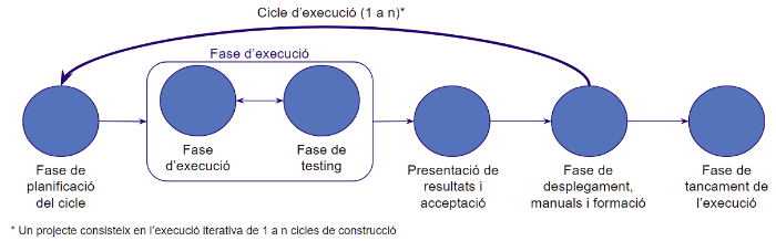 Organización-máquina