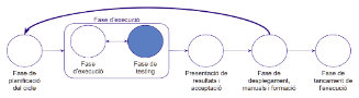 Organización-máquina