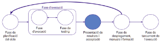 Organización-máquina