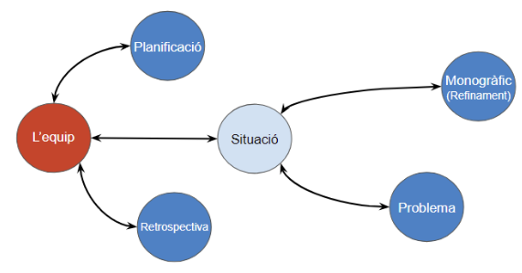 Organización-máquina